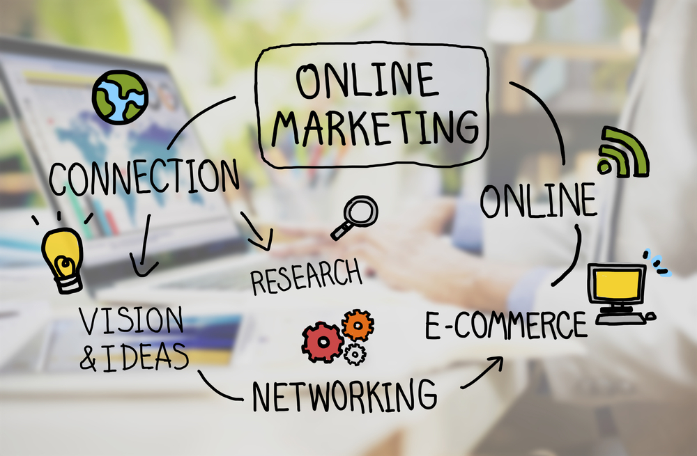 7 Kênh Marketing Online Đang Chiếm Ưu Thế Nhất Hiện Nay
