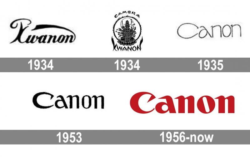 canon-622078 Lịch sử phát triển của logo Canon
