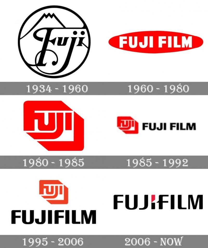 fuji-622079 Lịch sử phát triển logo của Fuji