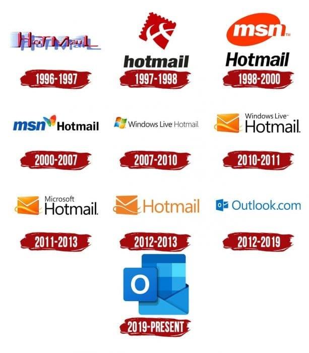 hotmail-622090 Lịch sử phát triển của Hotmail