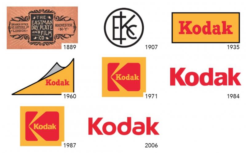 kodak-622081 Lịch sử phát triển của logo Kodak